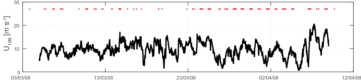 Timeseries of the 10-m neutral wind speed.